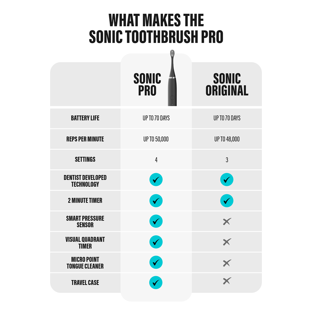 Sonic Pro Limited Edition Electric Toothbrush - Emerald Green